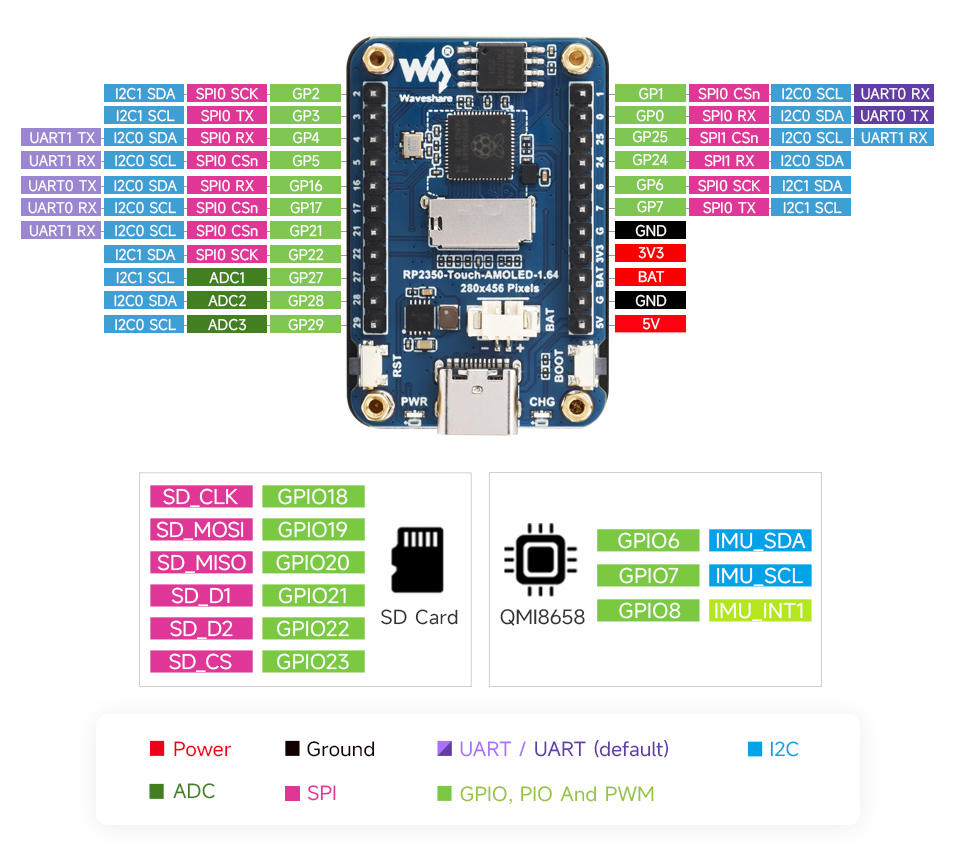RP2350-Touch-AMOLED-1.64-M 英寸液晶开发板产品尺寸