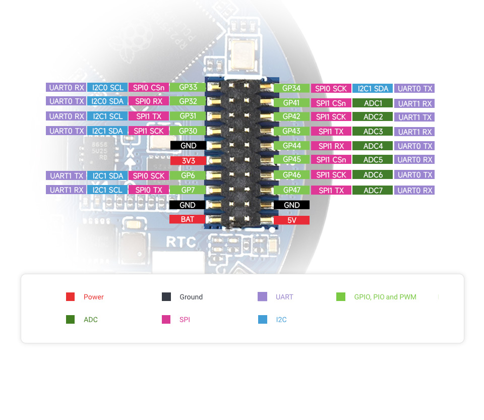 微雪 RP2350 触摸液晶开发板接口定义
