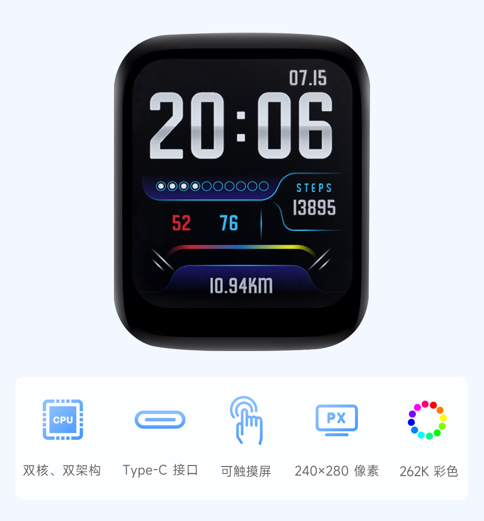 微雪 RP2350 触摸液晶开发板，特点介绍图标，包含：双核ARM Cortex M0+, Type-C接口，可触摸屏，240x280像素，262K彩色