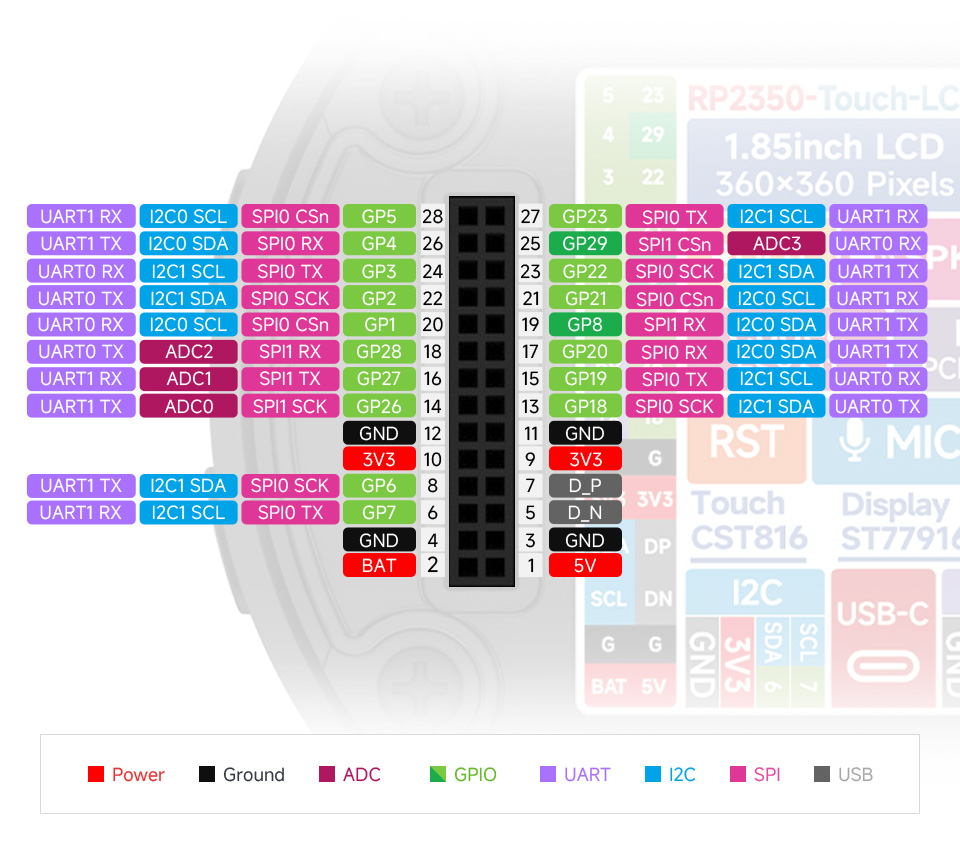 RP2350 4英寸电容触控屏开发板，引脚对应位置展示