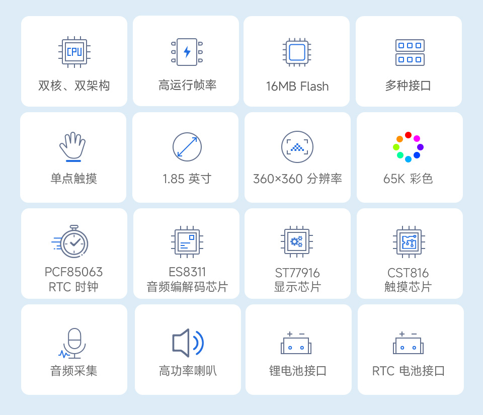 RP2350 1.85 英寸电容触控屏开发板，并带有特性图标如：双核双架构和 16MB flash，360×360 分辨率等