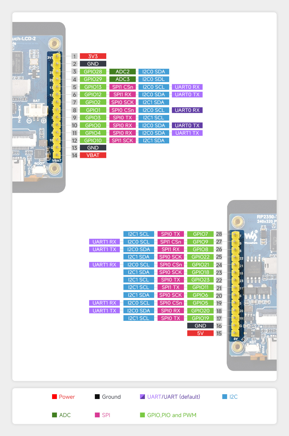 RP2350 4英寸电容触控屏开发板资源简介示意图