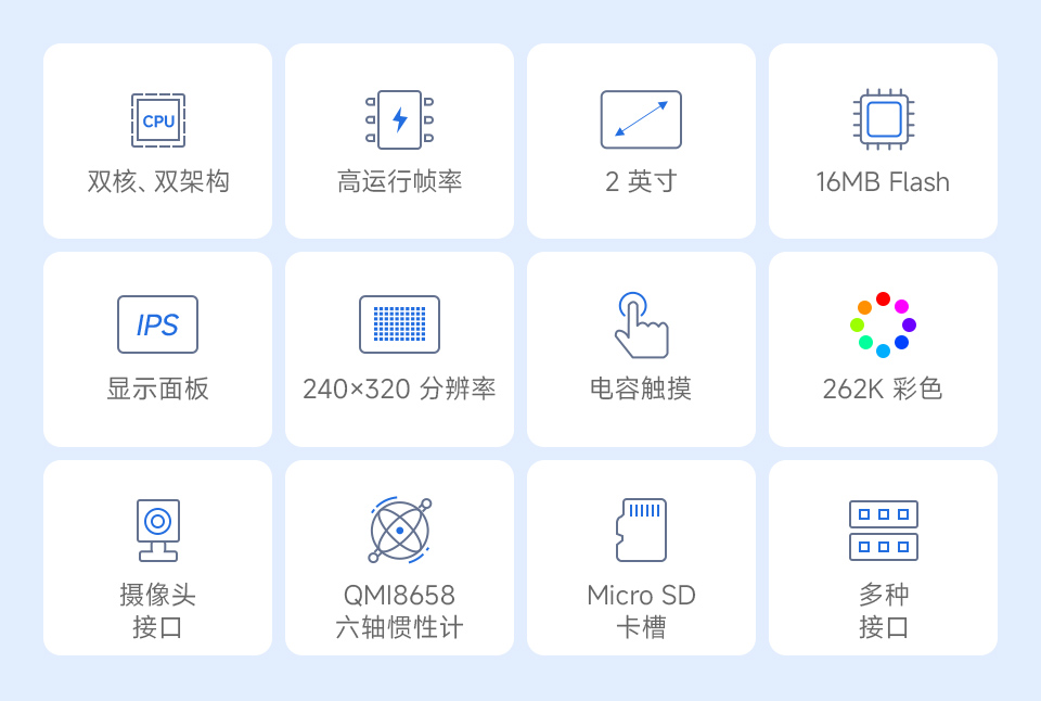 RP2350 4 英寸电容触控屏开发板，并带有特性图标如： 2.4GHz WiFi和 BLE5 模组，480×480分辨率和5点触控