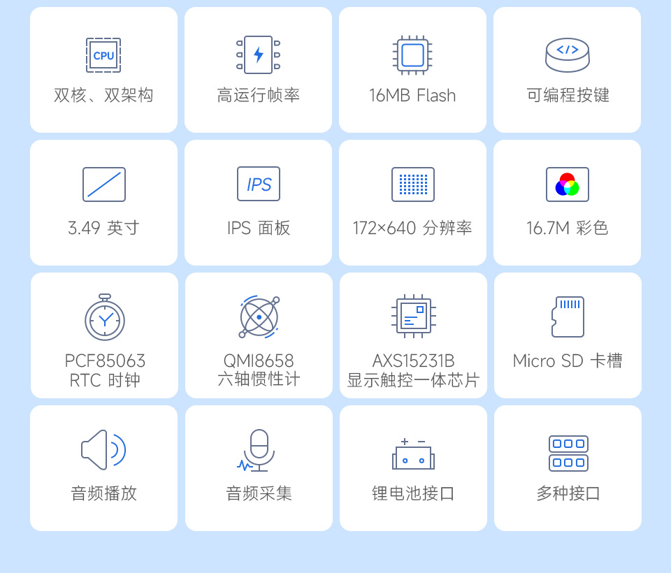 RP2350, 功能展示