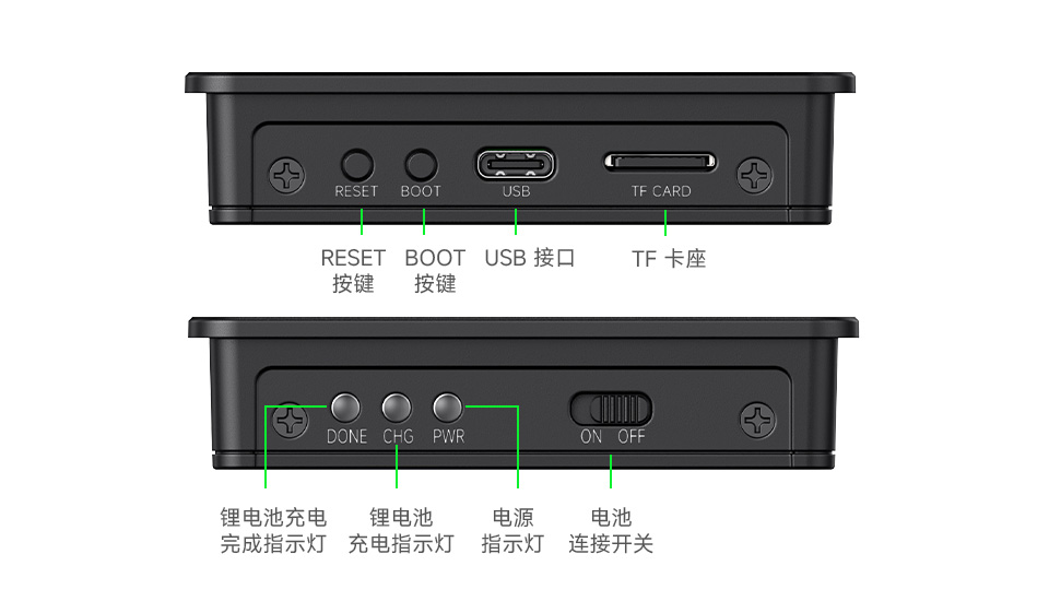 升级版 接口介绍