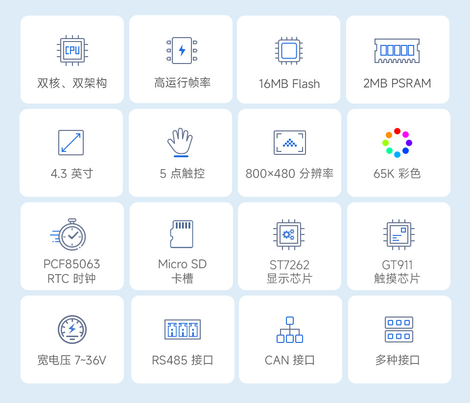 RP2350 4.3 英寸电容触控屏开发板的首图界面，以及卖点图标