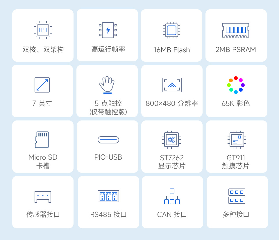 RP2350 7 英寸电容触控屏开发板图标说明