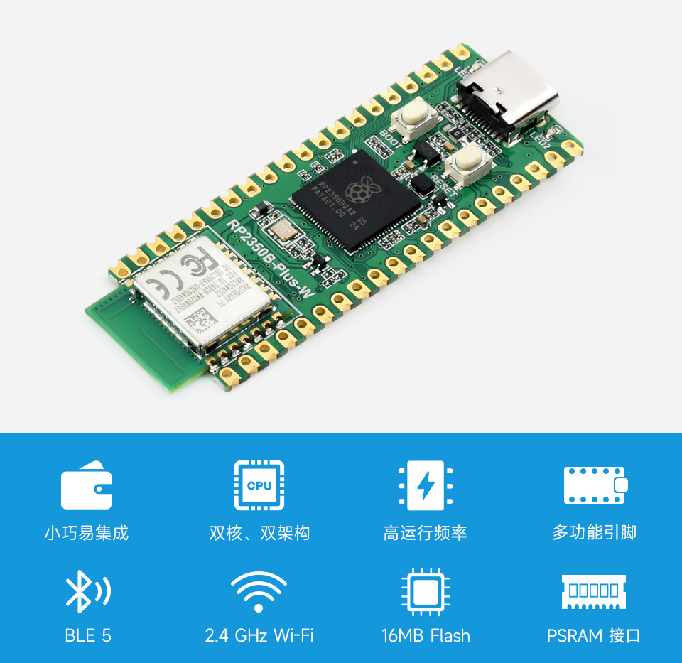 RP2350B-Plus-W开发板主图，以及产品卖点图标，包括：迷你小巧易集成，双核双架构，高运行频率，多功能引脚