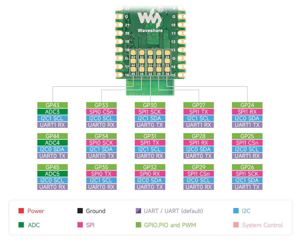 RP2350B-Plus-W开发板引脚定义