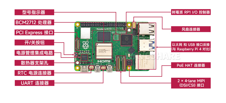 Raspberry Pi 5 资源简介