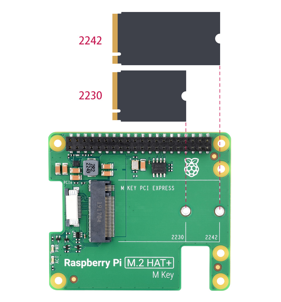 Raspberry Pi M.2 HAT+ 接入 NVMe 硬盘示意