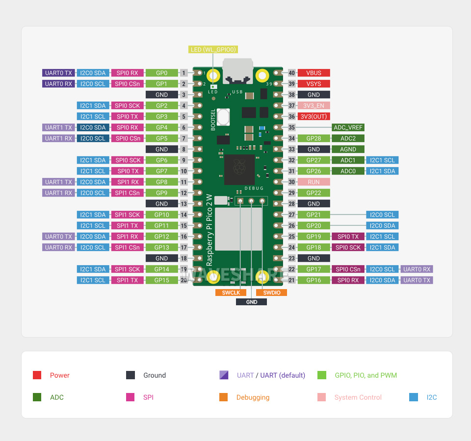 Raspberry Pi Pico 2 W新型微控制器迷你开发板26 个多功能 GPIO 引脚
