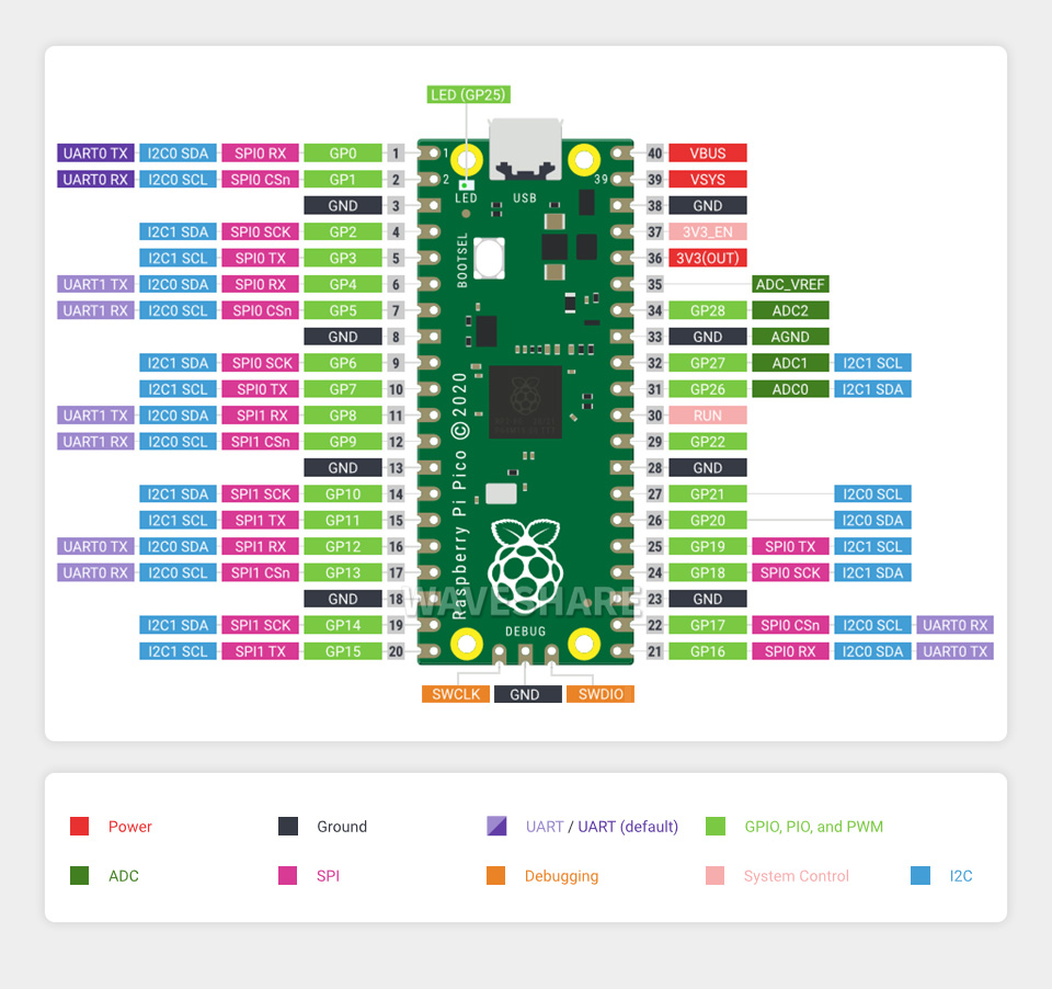 Raspberry Pi Pico H 新型微控制器迷你开发板26 个多功能 GPIO 引脚