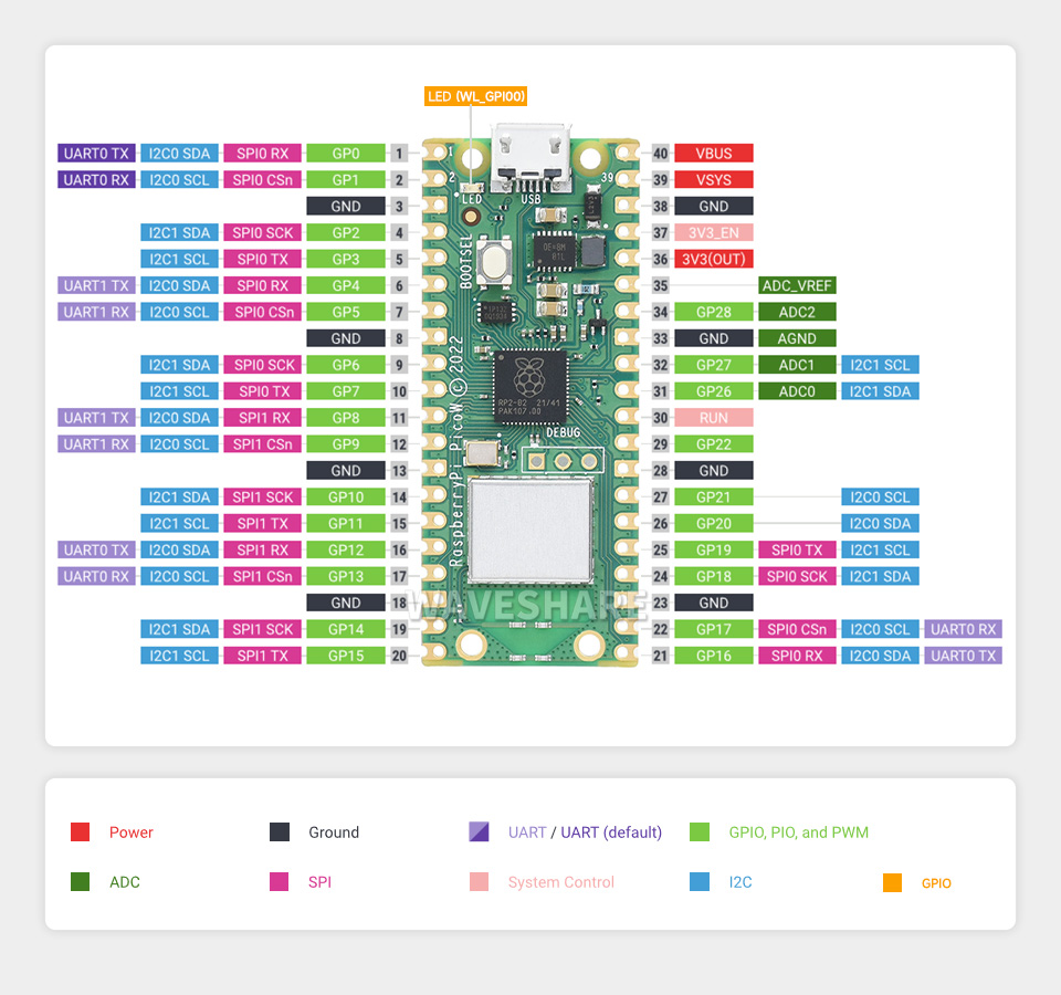 Raspberry Pi Pico W 新型微控制器迷你开发板 26 个多功能 GPIO 引脚