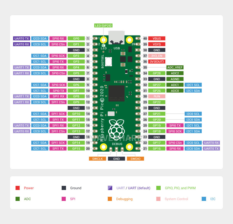 Raspberry Pi新型微控制器迷你开发板26 个多功能 GPIO 引脚