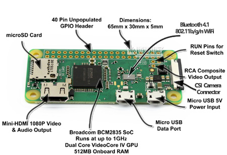 Raspberry Pi Zero W introduction