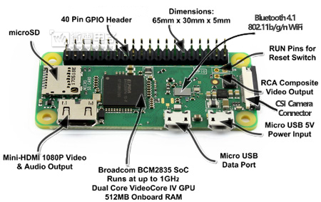 Raspberry Pi Zero WH introduction