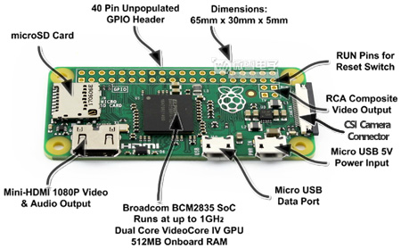 Raspberry Pi Zero Introduction