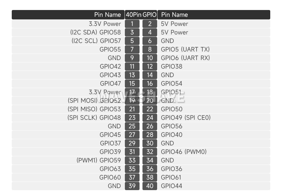 VisionFive2 40PIN 引脚简介
